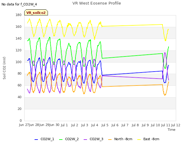 plot of VR West Eosense Profile