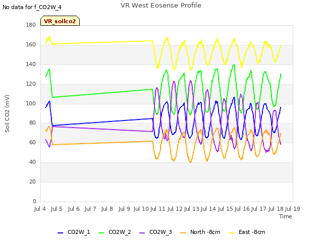 plot of VR West Eosense Profile