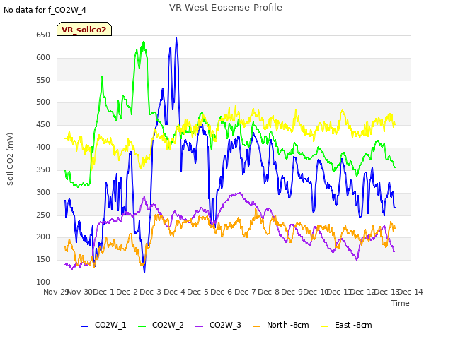 plot of VR West Eosense Profile