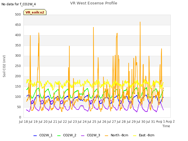 plot of VR West Eosense Profile