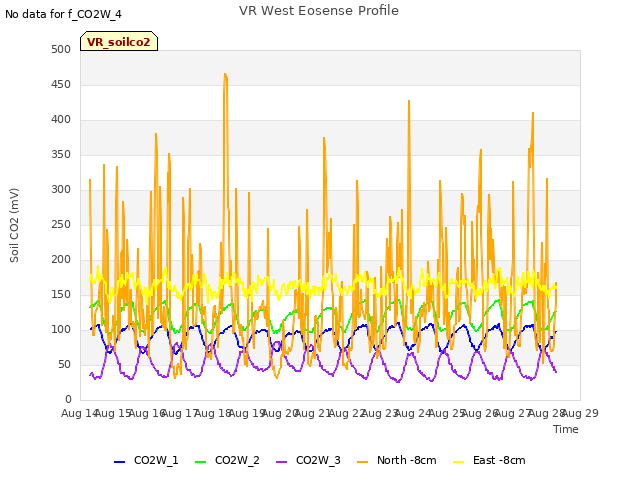 plot of VR West Eosense Profile