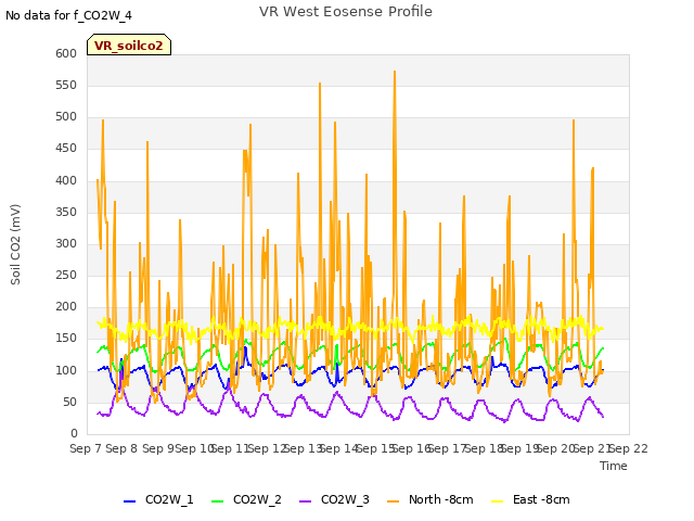 plot of VR West Eosense Profile