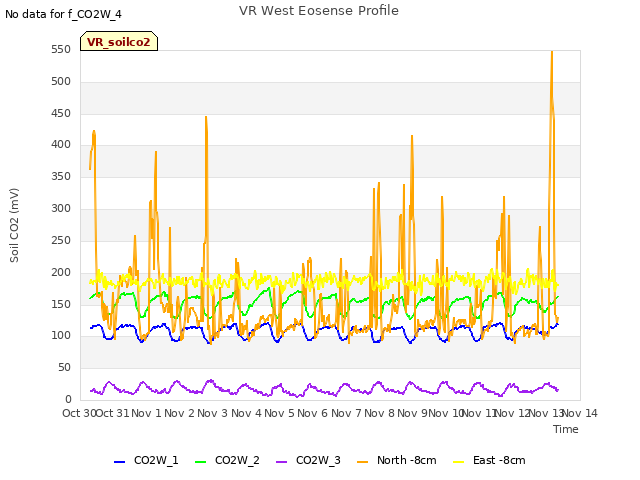 plot of VR West Eosense Profile