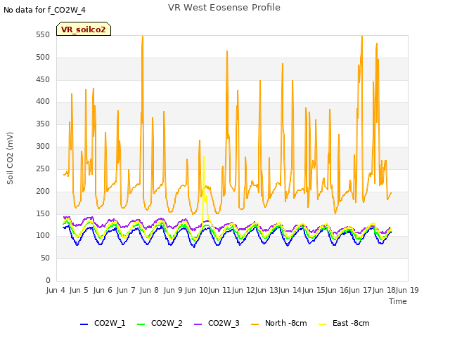 plot of VR West Eosense Profile
