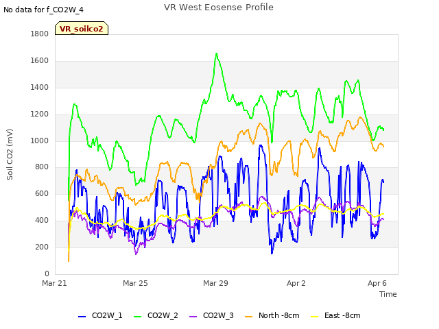 Explore the graph:VR West Eosense Profile in a new window