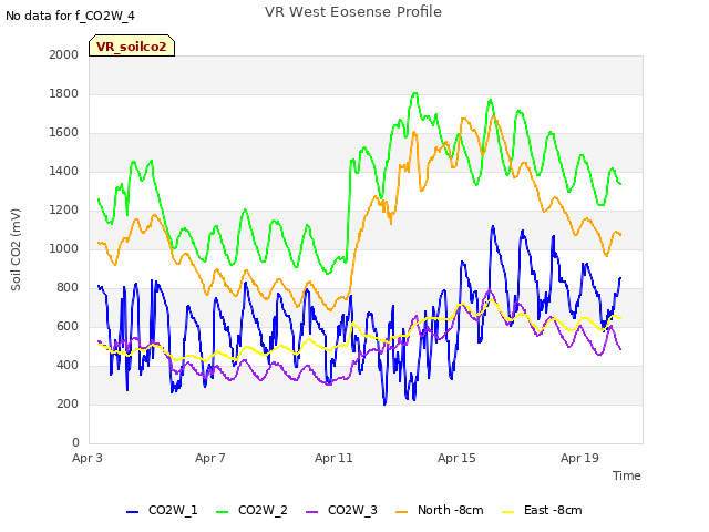Explore the graph:VR West Eosense Profile in a new window
