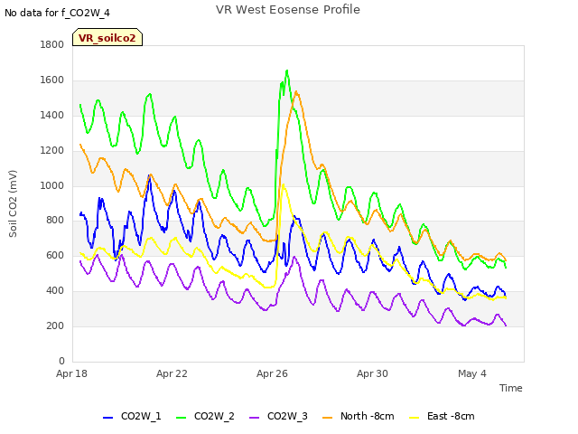 Explore the graph:VR West Eosense Profile in a new window