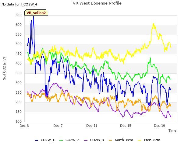 Explore the graph:VR West Eosense Profile in a new window
