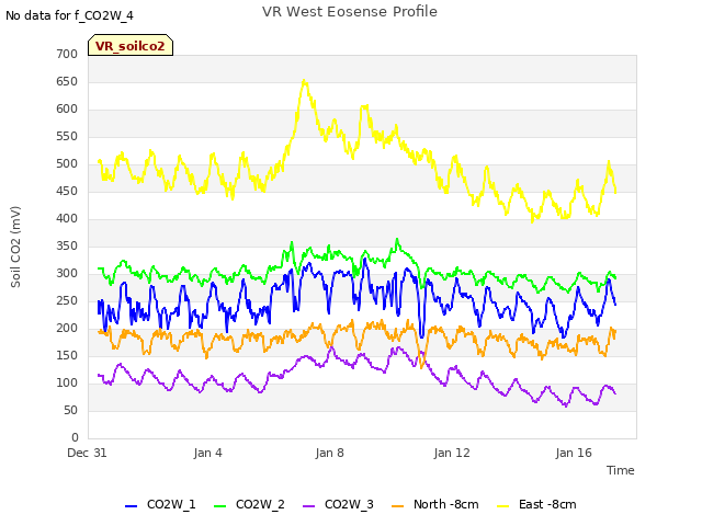 Explore the graph:VR West Eosense Profile in a new window