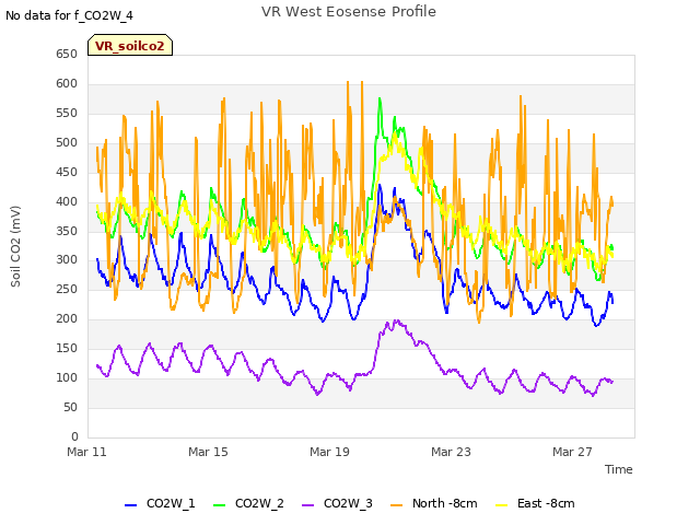 Explore the graph:VR West Eosense Profile in a new window