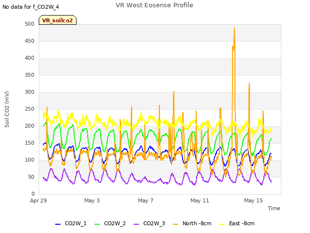 Explore the graph:VR West Eosense Profile in a new window