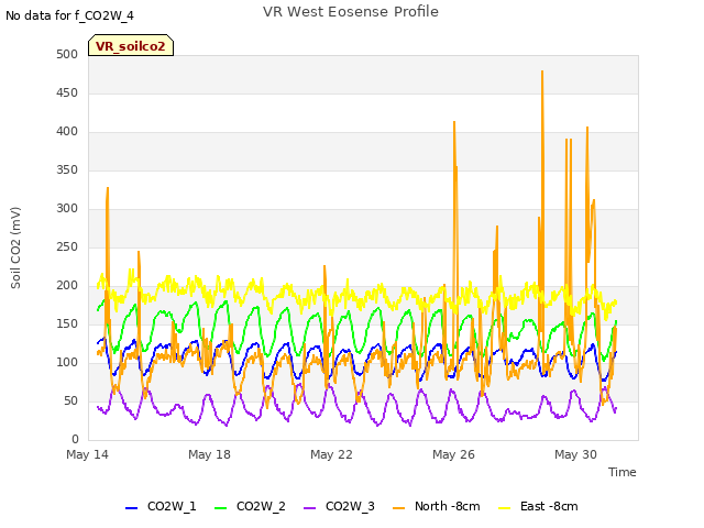 Explore the graph:VR West Eosense Profile in a new window
