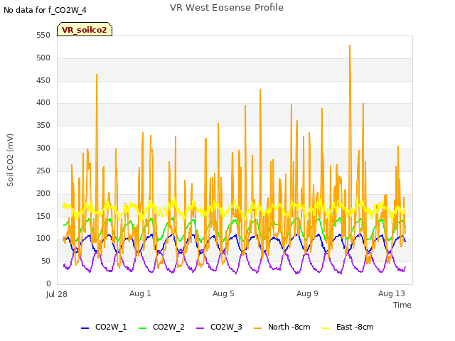 Explore the graph:VR West Eosense Profile in a new window