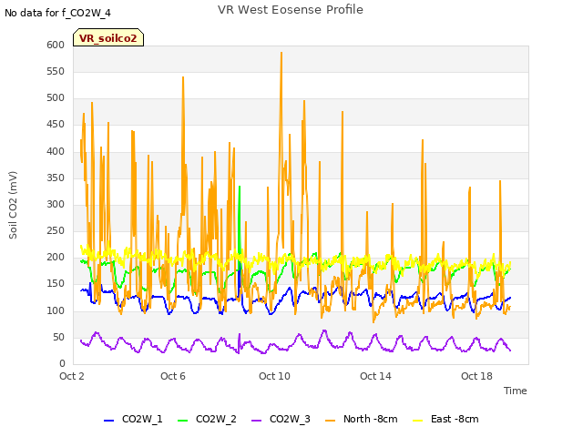 Explore the graph:VR West Eosense Profile in a new window