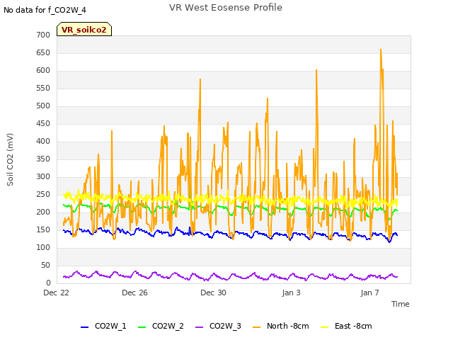 Explore the graph:VR West Eosense Profile in a new window