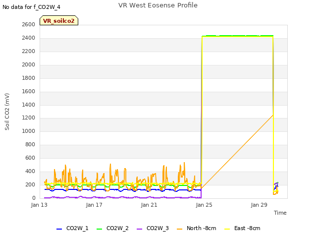 Explore the graph:VR West Eosense Profile in a new window