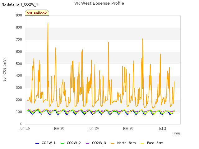Explore the graph:VR West Eosense Profile in a new window
