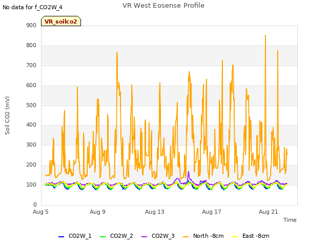 Explore the graph:VR West Eosense Profile in a new window