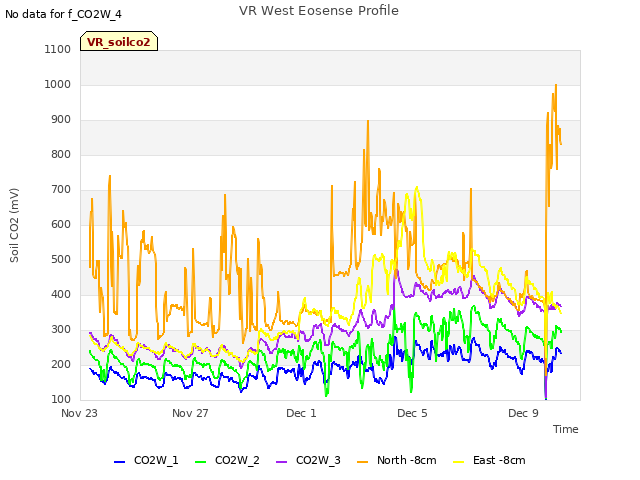 Explore the graph:VR West Eosense Profile in a new window