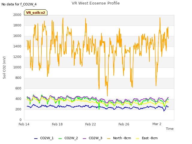 Explore the graph:VR West Eosense Profile in a new window