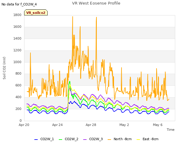 Explore the graph:VR West Eosense Profile in a new window