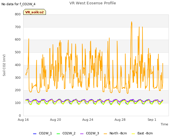 Explore the graph:VR West Eosense Profile in a new window
