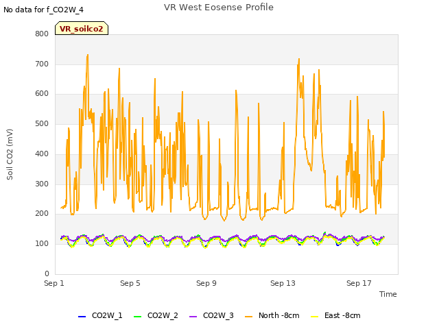 Explore the graph:VR West Eosense Profile in a new window