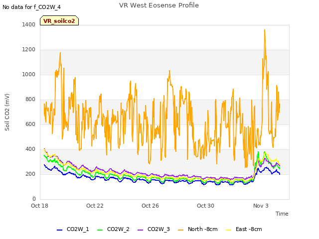 Explore the graph:VR West Eosense Profile in a new window