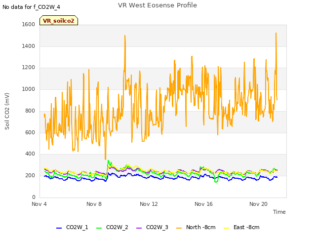 Explore the graph:VR West Eosense Profile in a new window