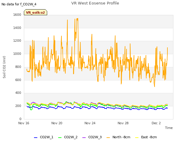 Explore the graph:VR West Eosense Profile in a new window