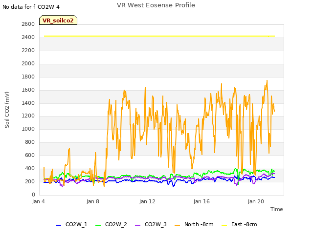 Explore the graph:VR West Eosense Profile in a new window