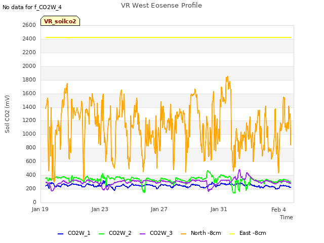 Explore the graph:VR West Eosense Profile in a new window