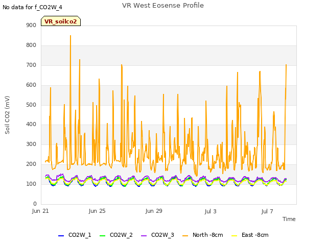 Explore the graph:VR West Eosense Profile in a new window