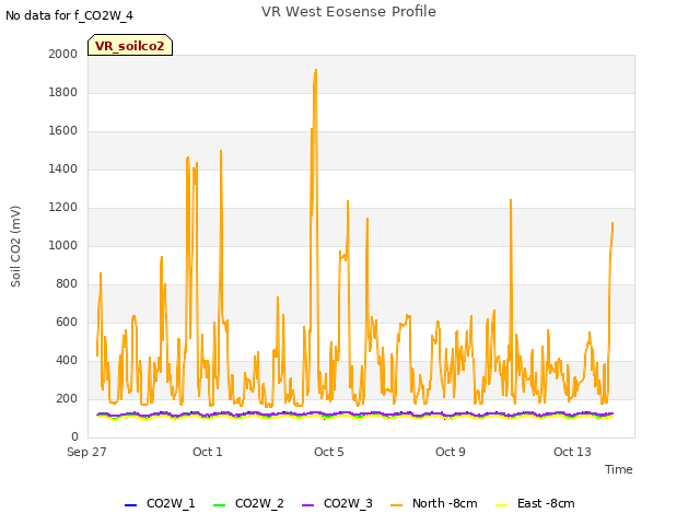 Explore the graph:VR West Eosense Profile in a new window