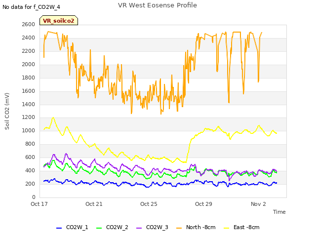 Explore the graph:VR West Eosense Profile in a new window
