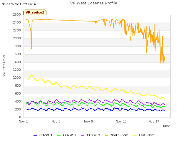 Explore the graph:VR West Eosense Profile in a new window