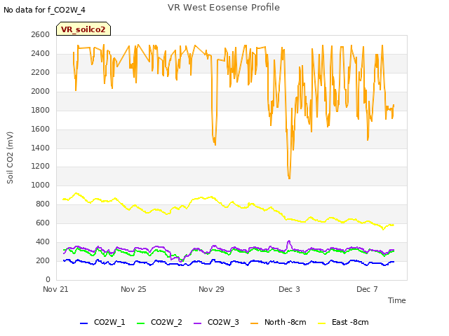 Explore the graph:VR West Eosense Profile in a new window