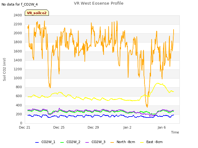 Explore the graph:VR West Eosense Profile in a new window