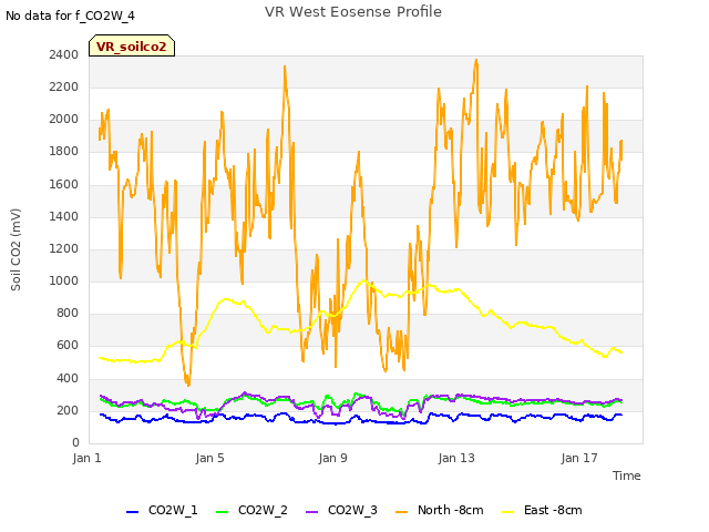 Explore the graph:VR West Eosense Profile in a new window