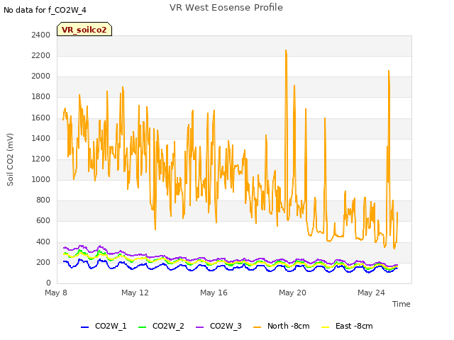Explore the graph:VR West Eosense Profile in a new window