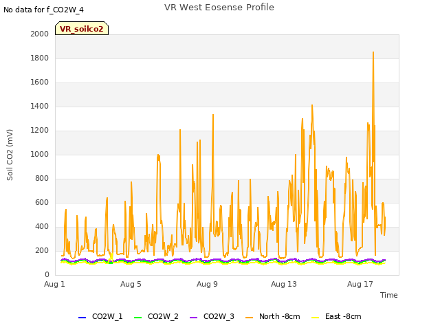 Explore the graph:VR West Eosense Profile in a new window