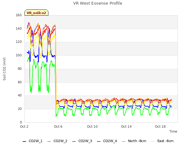 Explore the graph:VR West Eosense Profile in a new window