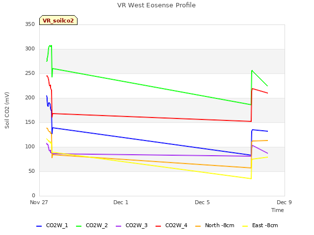 Explore the graph:VR West Eosense Profile in a new window