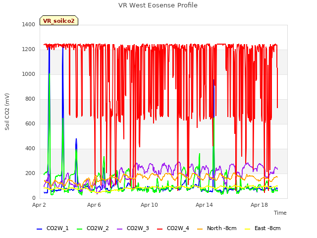 Explore the graph:VR West Eosense Profile in a new window