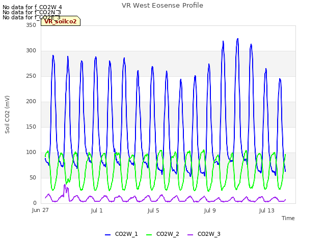 Explore the graph:VR West Eosense Profile in a new window