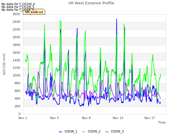 Explore the graph:VR West Eosense Profile in a new window