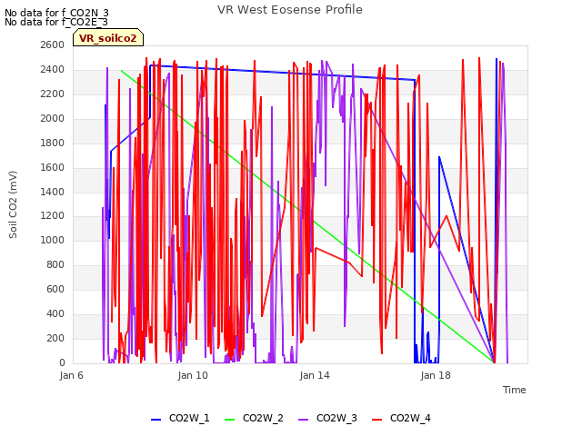 Explore the graph:VR West Eosense Profile in a new window