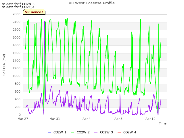 Explore the graph:VR West Eosense Profile in a new window