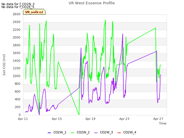 Explore the graph:VR West Eosense Profile in a new window