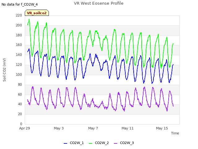 VR West Eosense Profile